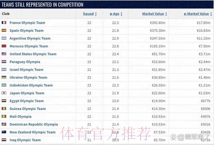 德转盘点历史最高身价榜：3人2亿欧并列第1