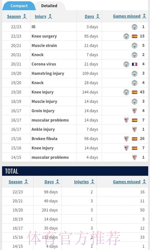 记者:皇马已与拉波尔特接触 希望1200万欧签下他